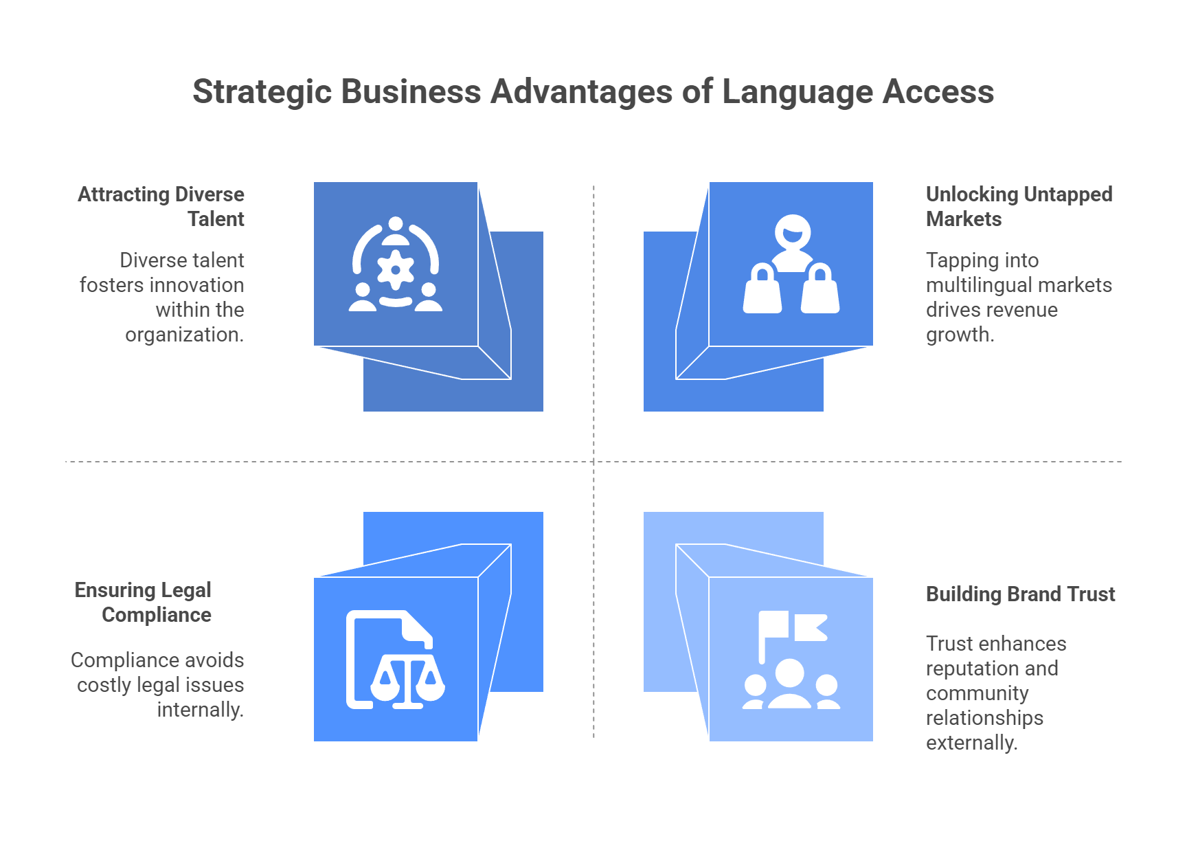 Strategic Business Advantages of Language Access